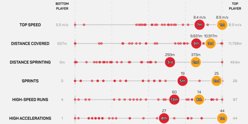 Aggregated Fitness Data