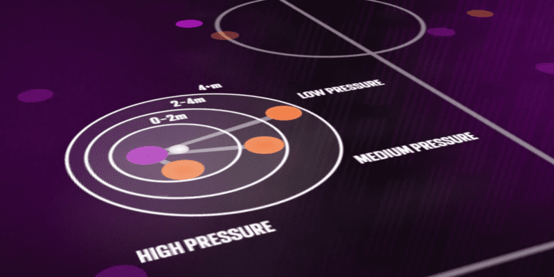 Pressure Intensity
